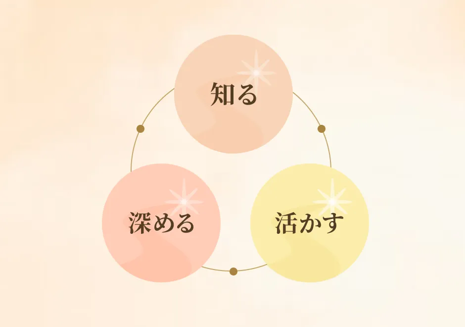 知る、深める、活かす